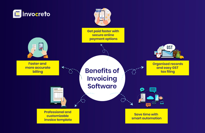 online invoicing software 