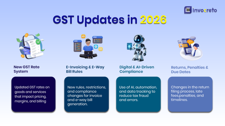 GST Updates 