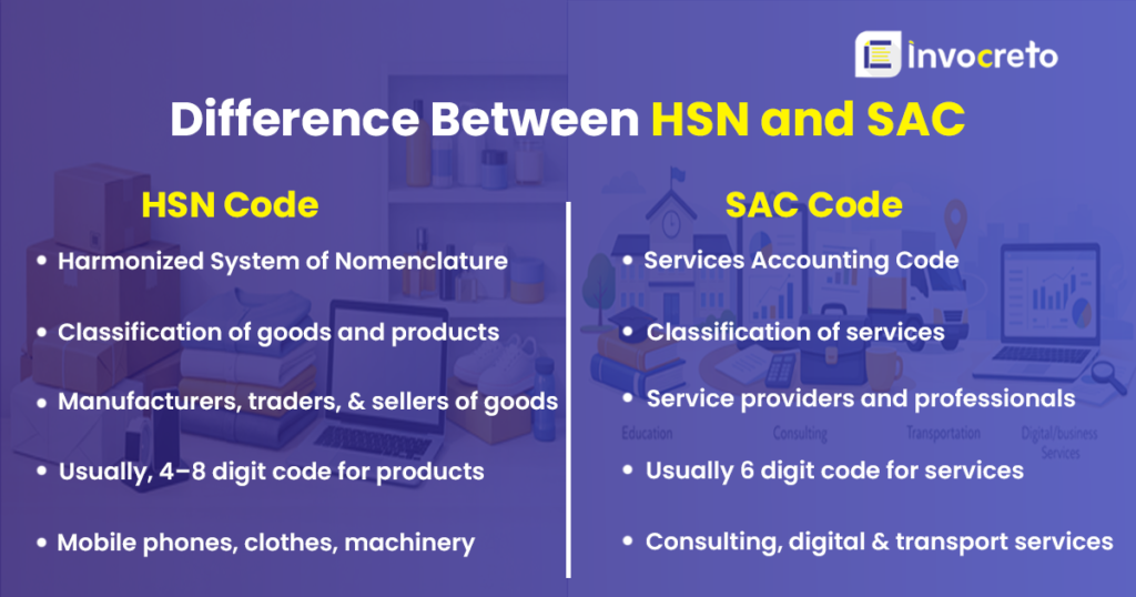 Difference of HSN and SAC Code