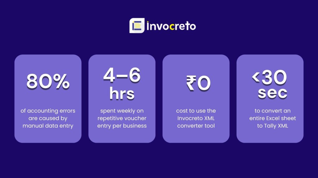 Excel to Tally XML Converter by invocreto