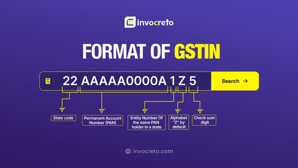 Format of GST number (GSTIN number)